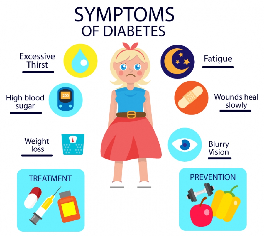 diabetes mellitus prevention