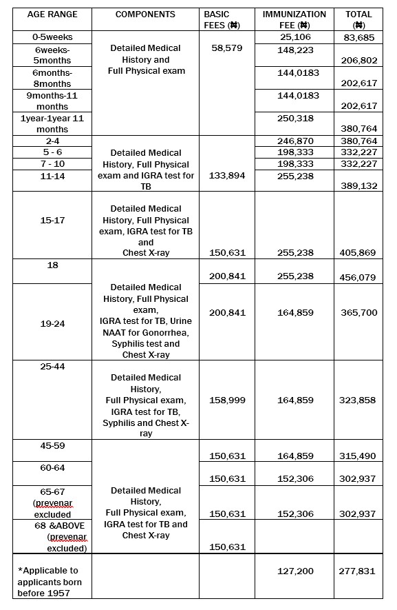 Screening Fees Image